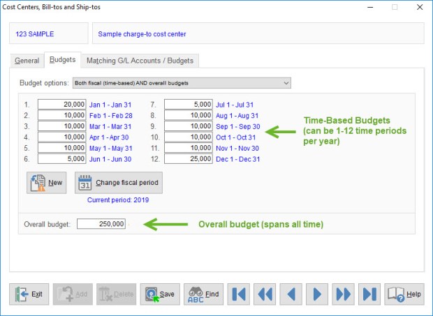 Budgets in Purchase Order Software